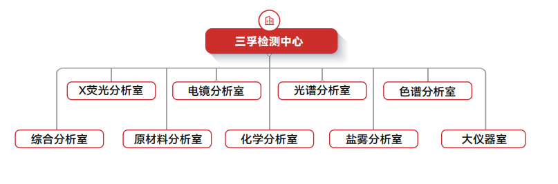 �Ƿ�����(�й���)-�ٷ���վ