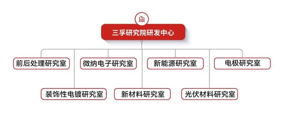 �Ƿ�����(�й���)-�ٷ���վ